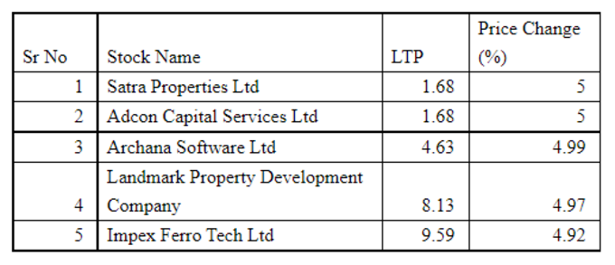 Penny stocks list