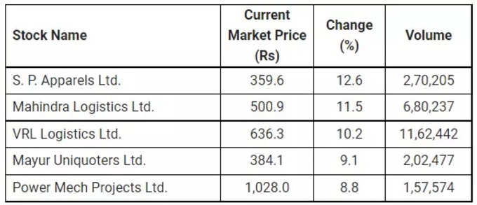 price volume breakout