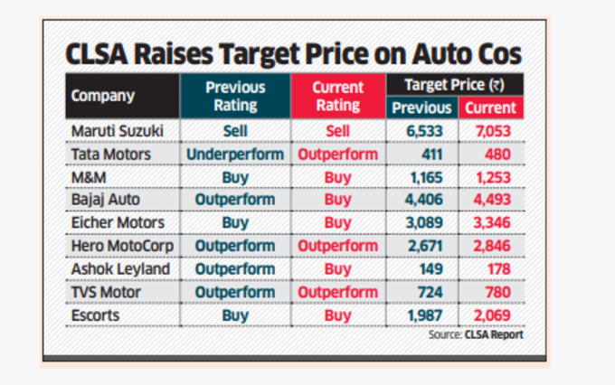 Auto Stocks