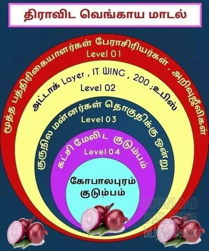 திராவிட மாடல்