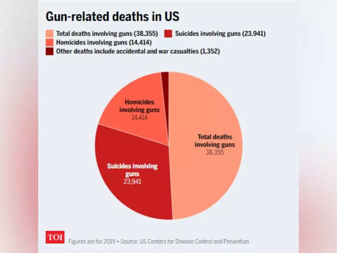 us gunowners