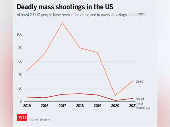 us gunowners