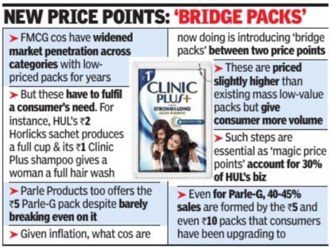 FMCG small packs