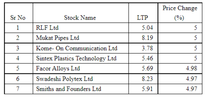 Penny stock