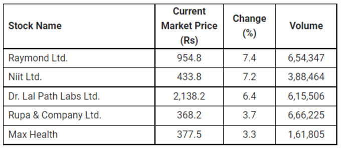 Price volume breakout