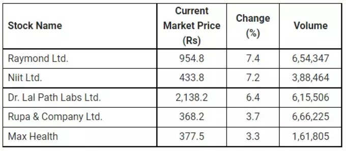 price volume.