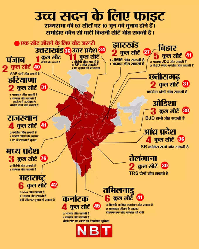 rajya sabha election news