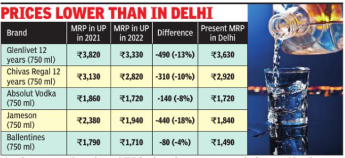 UP liquor rate