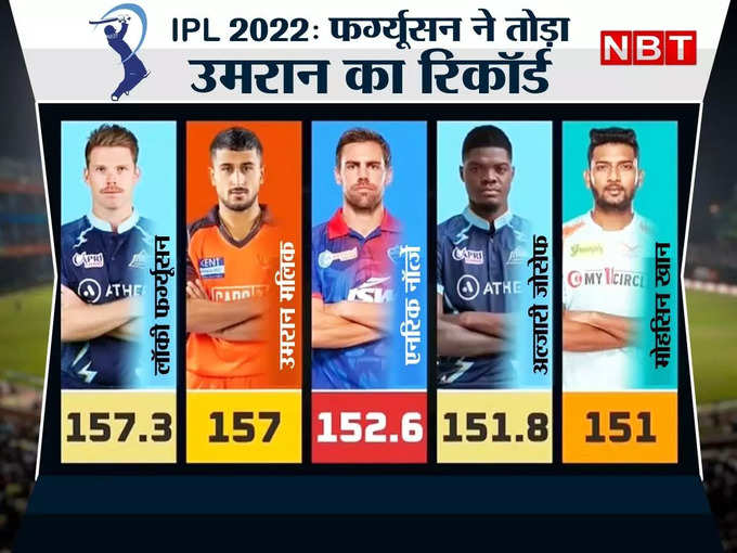 लॉकी फर्ग्‍यूसन ने फेंकी IPL 2022 की सबसे तेज गेंद