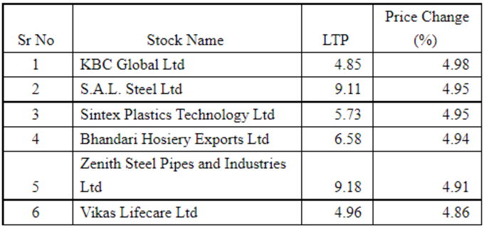 penny stocks with upper circuit