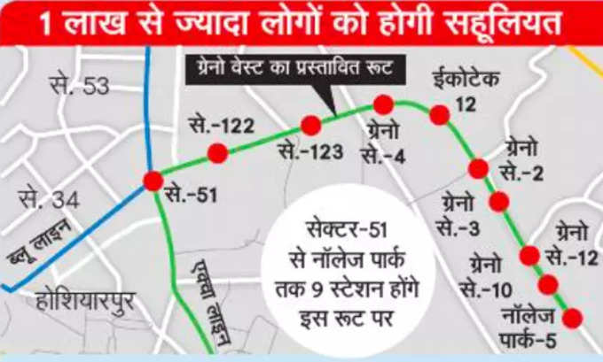 blueline-greater-Noida