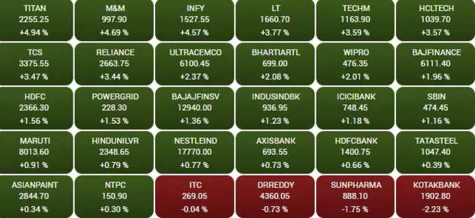 Sensex