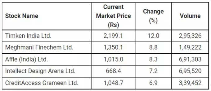 price volume.