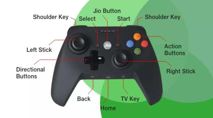 Jio Game Controller buttons (Photo: Jio)