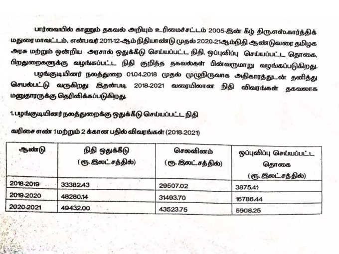 Tribal Welfare Department