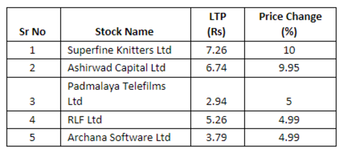 Penny stocks