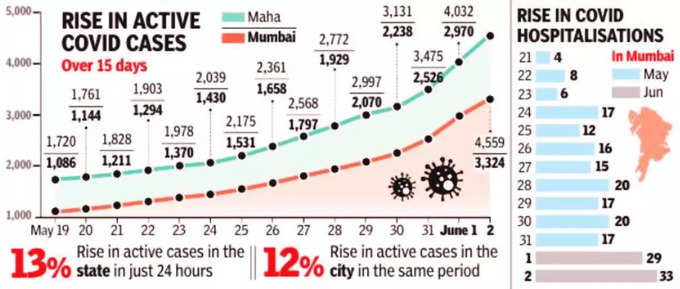 पाबंदियां नहीं चाहिए, तो कोविड नियमों का पालन करें: उद्धव