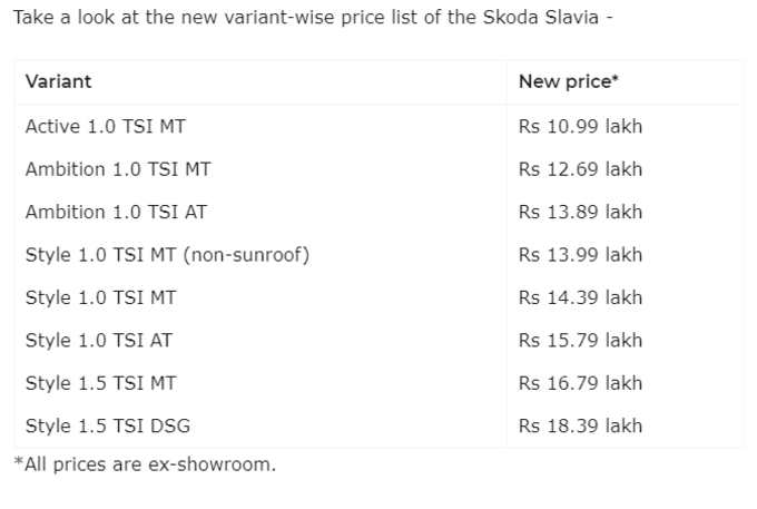 Skoda Slavia Price Hike