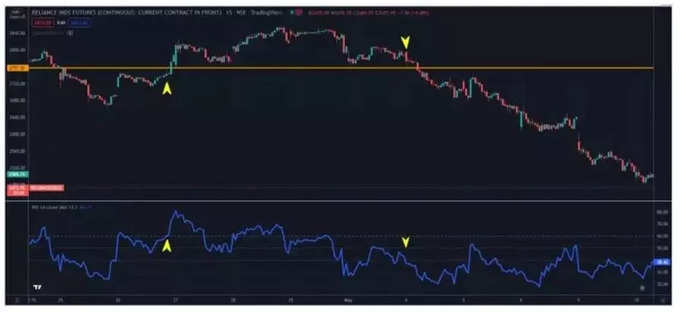 momentum indicators