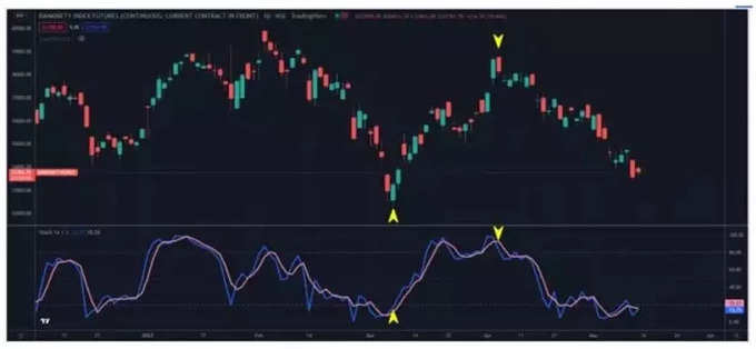 momentum indicators2