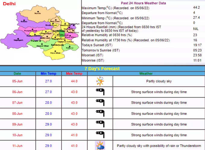 10 जून तक राहत के आसार नहीं: IMD