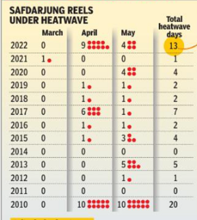 heat wave