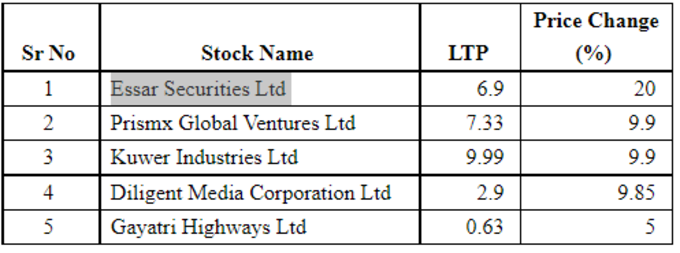 penny stocks