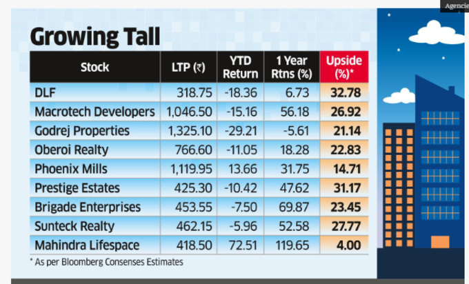 Realty Chart