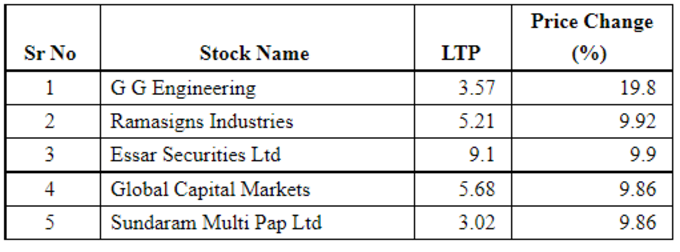 penny stocks