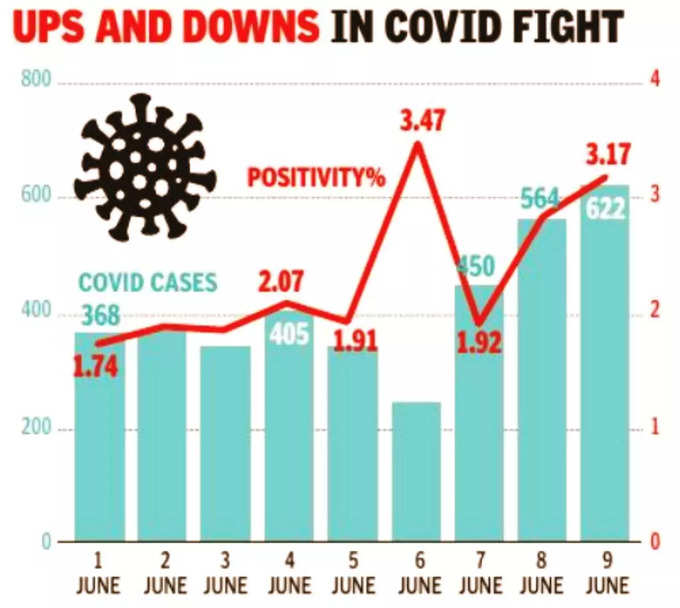 Delhi-Coronavirus-News-June