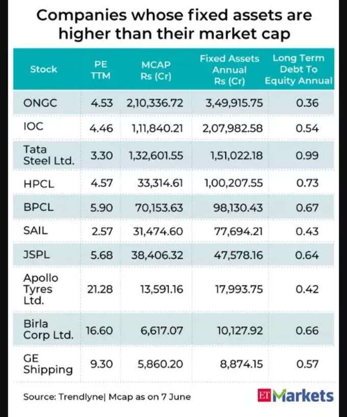 et markets