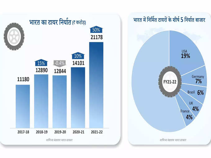 Popular Tyres in india 1