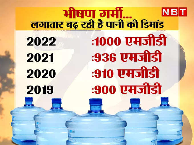 delhi water crises