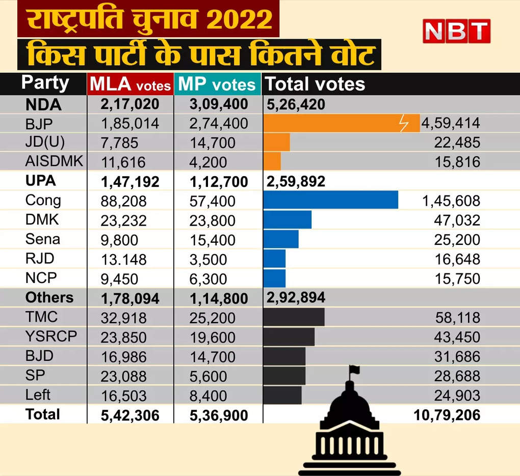 rashtrapati-chunav