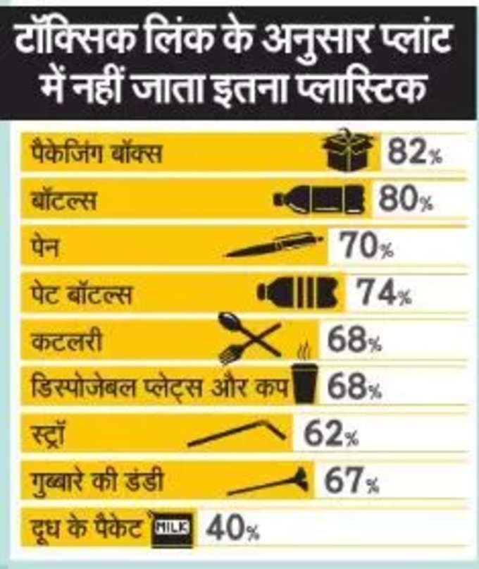 plastic ban