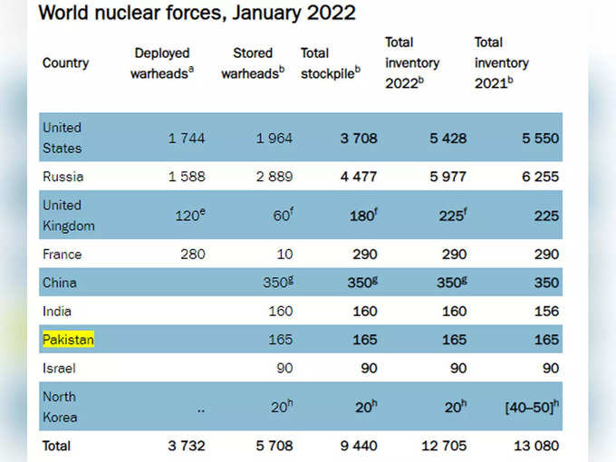 World-nuclear-forces