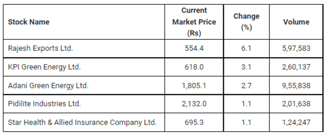 price volume breakout