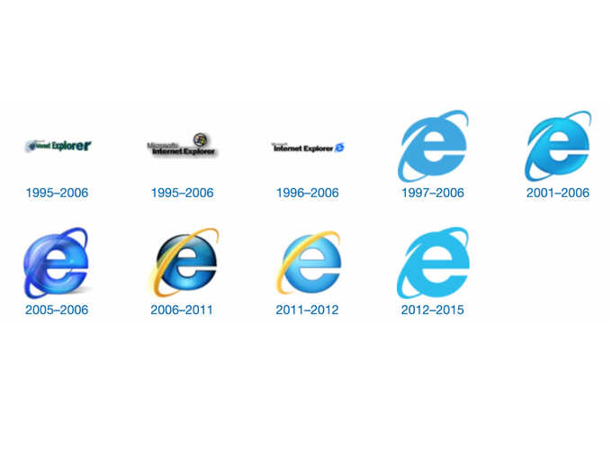 internet explorer history.