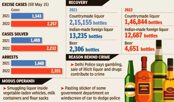 Delhi-Liquor-Trafficking