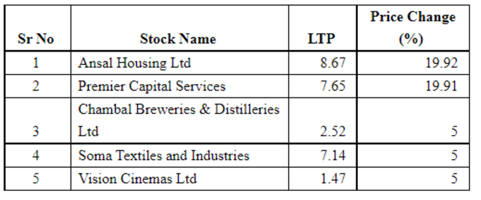 penny stocks