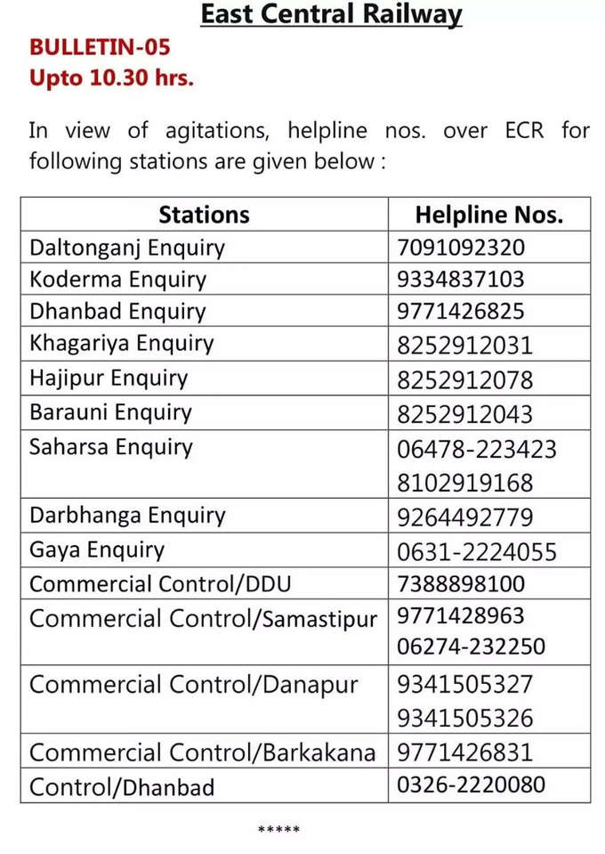 अग्निपथ योजना के विरोध को देखते हुए पूर्व-मध्य रेलवे ने हेल्पलाइन नंबर जारी किया है। रेलवे ने कई रेलवे स्टेशनों के लिए ये नंबर जारी किए हैं। गौरतलब है कि अग्निपथ स्कीम का बिहार समेत देश के कई राज्यों में जमकर विरोध हो रहा है।