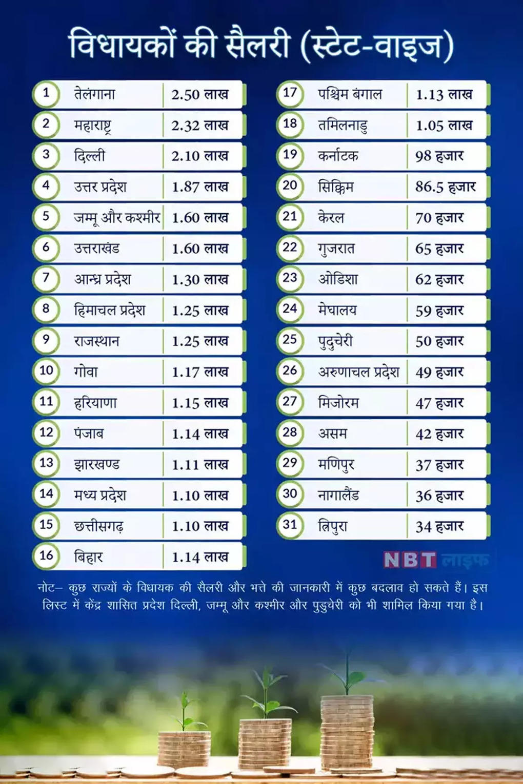 mla-salary