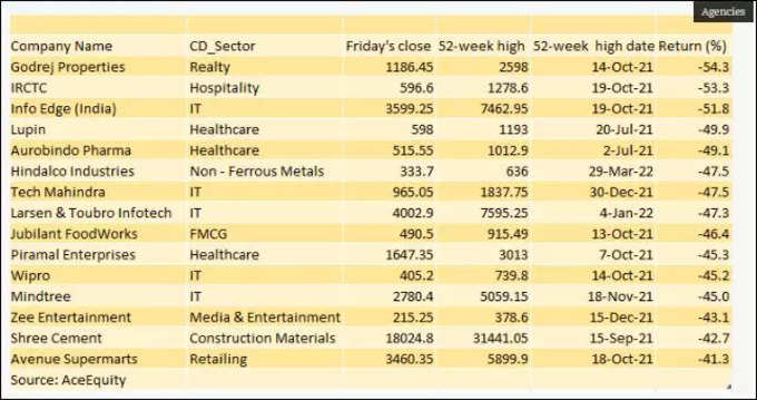 bse stocks