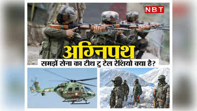 Agnipath Scheme: टीथ टु टेल रेशियो : यहां चीन-पाकिस्तान से कमजोर है भारतीय सेना लेकिन अग्निपथ देगी ताकत