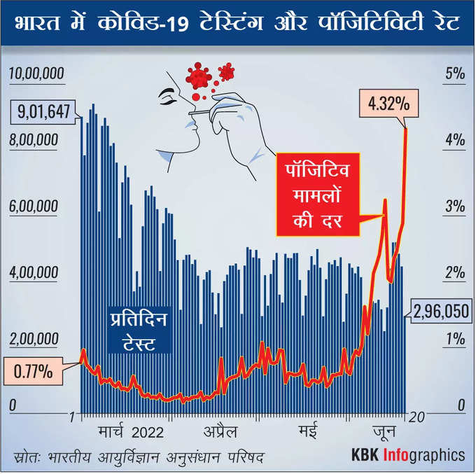 ​मौतें पहले से बीमार लोगों की