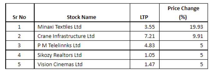 Penny stocks