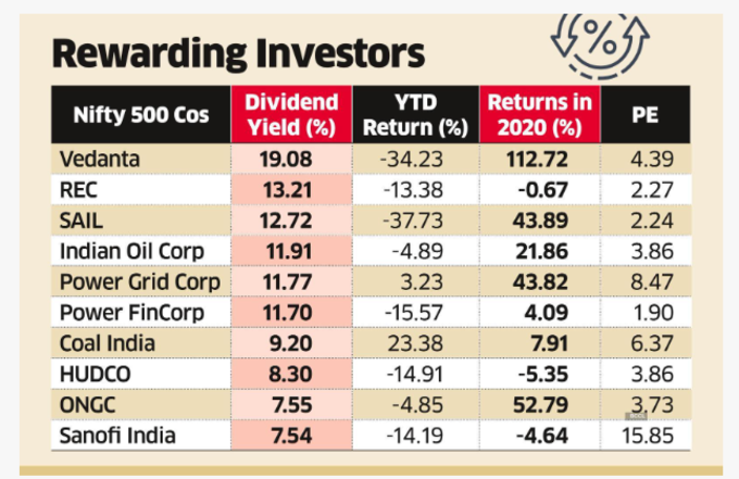 Dividend