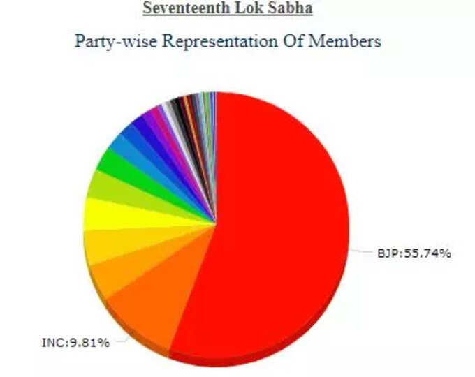 lok sabha