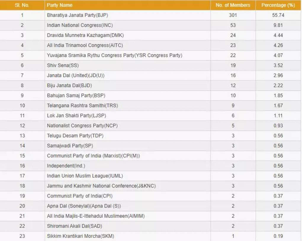 2019 loksabha election