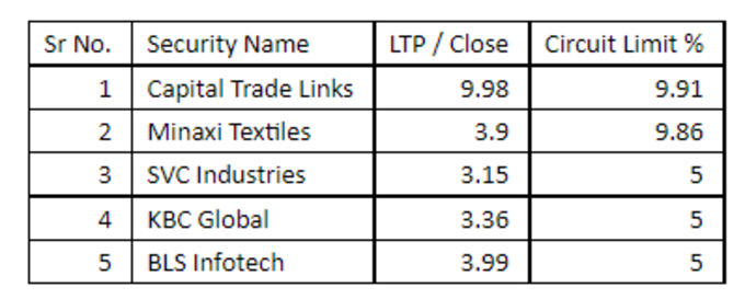 Penny stocks